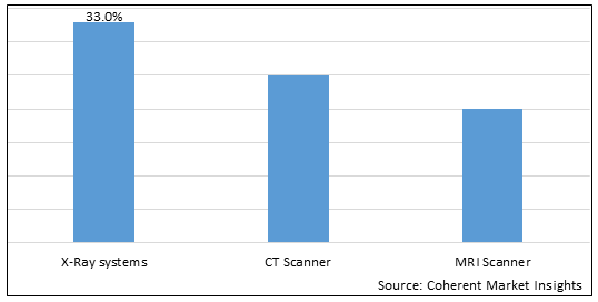 ORTHOPEDIC IMAGING MARKET